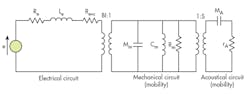 Machinedesign Com Sites Electronicdesign com Files Uploads 2015 12 0216 Ti Smart Amp F4 Machinedesign Com Sites Electronicdesign com Files Uploads 2015 12 0216 Ti Smart Amp F4