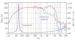 Machinedesign Com Sites Electronicdesign com Files Uploads 2015 12 0216 Ti Smart Amp F5 Machinedesign Com Sites Electronicdesign com Files Uploads 2015 12 0216 Ti Smart Amp F5
