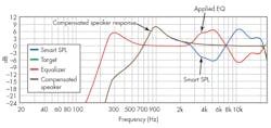 Machinedesign Com Sites Electronicdesign com Files Uploads 2015 12 0216 Ti Smart Amp F7 Machinedesign Com Sites Electronicdesign com Files Uploads 2015 12 0216 Ti Smart Amp F7