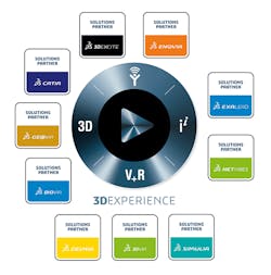 Machinedesign Com Sites Machinedesign com Files Uploads 2015 03 Cad Cloud 3 3 D Experience Compass Machinedesign Com Sites Machinedesign com Files Uploads 2015 03 Cad Cloud 3 3 D Experience Compass