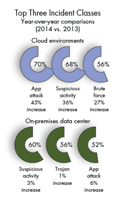 Machinedesign Com Sites Machinedesign com Files Uploads 2015 03 Cad Cloud 6 Three Incident Classes Machinedesign Com Sites Machinedesign com Files Uploads 2015 03 Cad Cloud 6 Three Incident Classes
