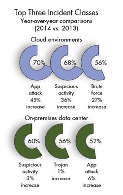 Machinedesign Com Sites Machinedesign com Files Uploads 2015 03 Cad Cloud 6 Three Incident Classes Machinedesign Com Sites Machinedesign com Files Uploads 2015 03 Cad Cloud 6 Three Incident Classes