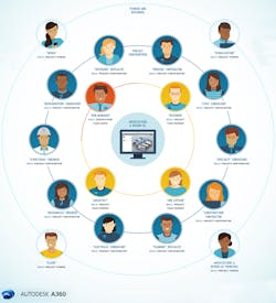 Machinedesign Com Sites Machinedesign com Files Uploads 2015 12 3 Loimf Autodesk A360 Personas Print 030315 595 0 Machinedesign Com Sites Machinedesign com Files Uploads 2015 12 3 Loimf Autodesk A360 Personas Print 030315 595 0