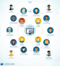 Machinedesign Com Sites Machinedesign com Files Uploads 2015 12 3 Loimf Autodesk A360 Personas Print 030315 595 0 Machinedesign Com Sites Machinedesign com Files Uploads 2015 12 3 Loimf Autodesk A360 Personas Print 030315 595 0