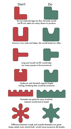 Machinedesign Com Sites Machinedesign com Files Uploads 2015 12 Drawn Steel Graphic 0 Machinedesign Com Sites Machinedesign com Files Uploads 2015 12 Drawn Steel Graphic 0