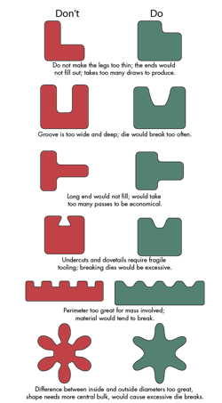 Machinedesign Com Sites Machinedesign com Files Uploads 2015 12 Drawn Steel Graphic 0 Machinedesign Com Sites Machinedesign com Files Uploads 2015 12 Drawn Steel Graphic 0