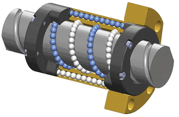 Ball-Screw Design: The Advantages of Internal Ball Returns | Machine Design