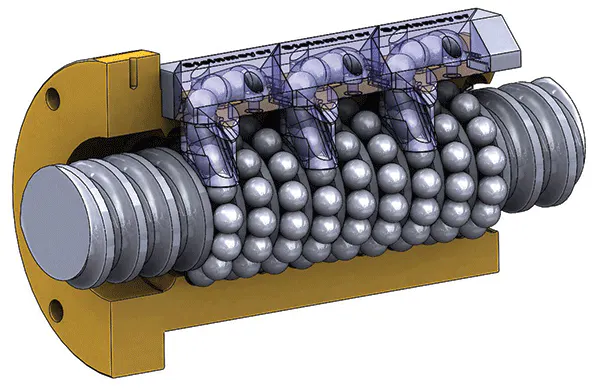 Ball Thread Design Ball-Screw Design: The Advantages of Internal Ball Returns | Machine Design
