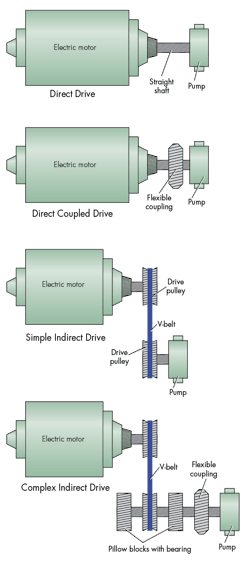 Machinedesign Com Sites Machinedesign com Files Uploads 2016 02 Hyd Pum Drives Art For Web Machinedesign Com Sites Machinedesign com Files Uploads 2016 02 Hyd Pum Drives Art For Web