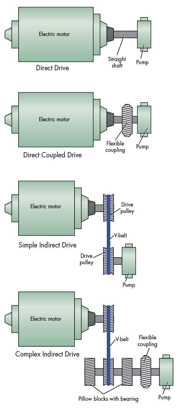 What’s the Difference Between Direct and Indirect Drives for Hydraulic ...