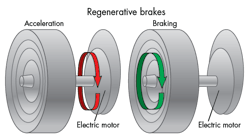 Machinedesign Com Sites Machinedesign com Files Uploads 2015 03 4 Regen Braking Machinedesign Com Sites Machinedesign com Files Uploads 2015 03 4 Regen Braking