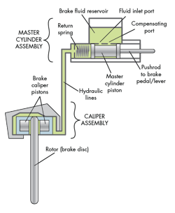 Machinedesign Com Sites Machinedesign com Files Uploads 2015 03 Braking Diagram Art Machinedesign Com Sites Machinedesign com Files Uploads 2015 03 Braking Diagram Art