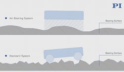 Machinedesign Com Sites Machinedesign com Files Uploads 2015 03 Figure 2 Web Machinedesign Com Sites Machinedesign com Files Uploads 2015 03 Figure 2 Web