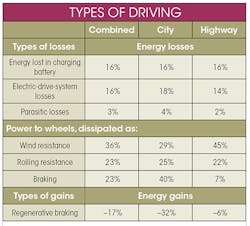Machinedesign Com Sites Machinedesign com Files Uploads 2015 03 Types Of Driving Machinedesign Com Sites Machinedesign com Files Uploads 2015 03 Types Of Driving