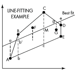 Machinedesign Com Sites Machinedesign com Files Uploads 2015 12 Line Fitting Example Machinedesign Com Sites Machinedesign com Files Uploads 2015 12 Line Fitting Example