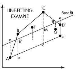 Machinedesign Com Sites Machinedesign com Files Uploads 2015 12 Line Fitting Example Machinedesign Com Sites Machinedesign com Files Uploads 2015 12 Line Fitting Example