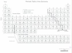 Machinedesign Com Sites Machinedesign com Files Uploads 2015 12 Periodictable Machinedesign Com Sites Machinedesign com Files Uploads 2015 12 Periodictable