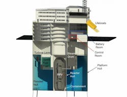 Machinedesign Com Sites Machinedesign com Files Uploads 2016 02 Floating Nuke Plant Machinedesign Com Sites Machinedesign com Files Uploads 2016 02 Floating Nuke Plant