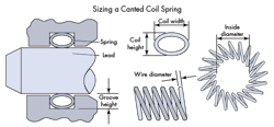 Machinedesign Com Sites Machinedesign com Files Uploads 2016 02 G2 Spring Sizing Machinedesign Com Sites Machinedesign com Files Uploads 2016 02 G2 Spring Sizing