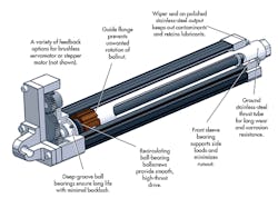 Machinedesign Com Sites Machinedesign com Files Uploads 2016 03 603 Mad11 12 What Inside Kollmorgen Machinedesign Com Sites Machinedesign com Files Uploads 2016 03 603 Mad11 12 What Inside Kollmorgen