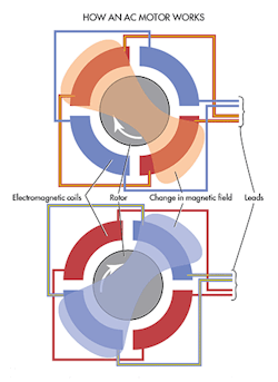 Machinedesign Com Sites Machinedesign com Files Uploads 2016 03 Ac Motor Machinedesign Com Sites Machinedesign com Files Uploads 2016 03 Ac Motor