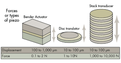 Machinedesign Com Sites Machinedesign com Files Uploads 2016 03 Forces Or Types Of Piezo Machinedesign Com Sites Machinedesign com Files Uploads 2016 03 Forces Or Types Of Piezo