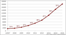 Machinedesign Com Sites Machinedesign com Files Uploads 2016 03 Triz Growth Rate Machinedesign Com Sites Machinedesign com Files Uploads 2016 03 Triz Growth Rate