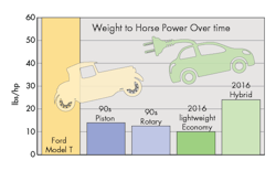 Machinedesign Com Sites Machinedesign com Files Uploads 2016 03 Weight To Horse Power Machinedesign Com Sites Machinedesign com Files Uploads 2016 03 Weight To Horse Power