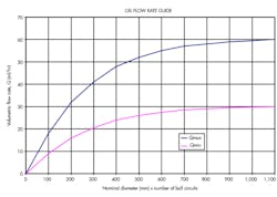 Machinedesign Com Sites Machinedesign com Files Uploads 2015 03 Ball Screw5 Machinedesign Com Sites Machinedesign com Files Uploads 2015 03 Ball Screw5