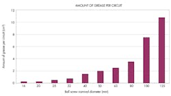 Machinedesign Com Sites Machinedesign com Files Uploads 2015 03 Bar Chart Machinedesign Com Sites Machinedesign com Files Uploads 2015 03 Bar Chart