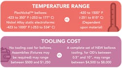 Machinedesign Com Sites Machinedesign com Files Uploads 2015 03 Bellows Comparison 3rd Machinedesign Com Sites Machinedesign com Files Uploads 2015 03 Bellows Comparison 3rd