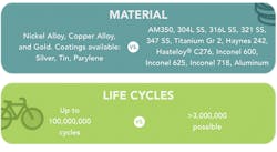 Machinedesign Com Sites Machinedesign com Files Uploads 2015 03 Bellows Comparison 4th Machinedesign Com Sites Machinedesign com Files Uploads 2015 03 Bellows Comparison 4th