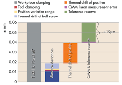 Machinedesign Com Sites Machinedesign com Files Uploads 2015 03 Linear Encoders Art 3 Machinedesign Com Sites Machinedesign com Files Uploads 2015 03 Linear Encoders Art 3