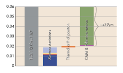Machinedesign Com Sites Machinedesign com Files Uploads 2015 03 Linear Encoders Art 4 Machinedesign Com Sites Machinedesign com Files Uploads 2015 03 Linear Encoders Art 4