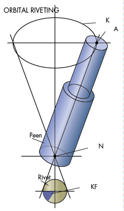 Machinedesign Com Sites Machinedesign com Files Uploads 2015 03 Rivets2 Orbital Riveting Machinedesign Com Sites Machinedesign com Files Uploads 2015 03 Rivets2 Orbital Riveting