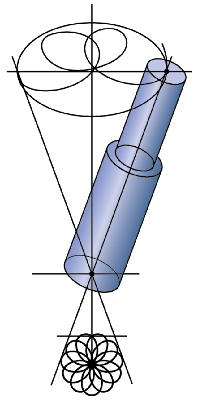Radial and Orbital Riveting Add Finesse to Fastening, Joining | Machine ...