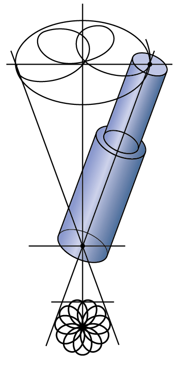 Radial and Orbital Riveting Add Finesse to Fastening, Joining | Machine ...