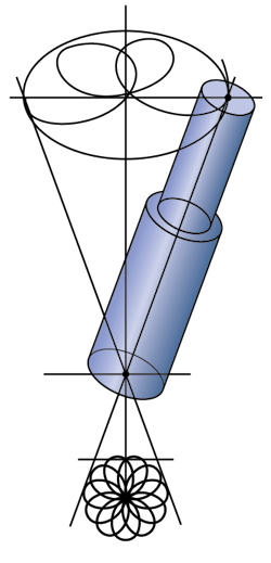 Machinedesign Com Sites Machinedesign com Files Uploads 2015 03 Rivets5 Machinedesign Com Sites Machinedesign com Files Uploads 2015 03 Rivets5