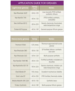 Machinedesign Com Sites Machinedesign com Files Uploads 2015 03 Table2 3 Machinedesign Com Sites Machinedesign com Files Uploads 2015 03 Table2 3