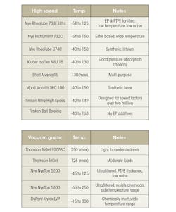 Machinedesign Com Sites Machinedesign com Files Uploads 2015 03 Table3 4 Machinedesign Com Sites Machinedesign com Files Uploads 2015 03 Table3 4