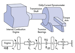 Machinedesign Com Sites Machinedesign com Files Uploads 2015 12 3 And 4 Machinedesign Com Sites Machinedesign com Files Uploads 2015 12 3 And 4