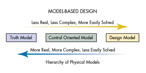 Innovating the Engineering Education Model | Machine Design