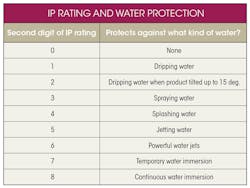Machinedesign Com Sites Machinedesign com Files Uploads 2016 04 0416 Lvdt Table Machinedesign Com Sites Machinedesign com Files Uploads 2016 04 0416 Lvdt Table