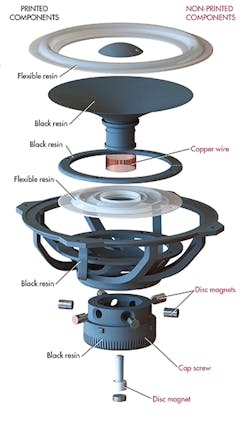Machinedesign Com Sites Machinedesign com Files Uploads 2015 03 605 Mad10 Machinedesign Com Sites Machinedesign com Files Uploads 2015 03 605 Mad10