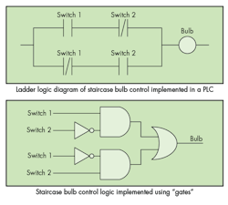 Machinedesign Com Sites Machinedesign com Files Uploads 2015 03 Logic Machinedesign Com Sites Machinedesign com Files Uploads 2015 03 Logic