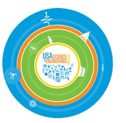 Machinedesign Com Sites Machinedesign com Files Uploads 2015 03 Science Fair Logo Count Web Machinedesign Com Sites Machinedesign com Files Uploads 2015 03 Science Fair Logo Count Web