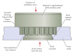 Machinedesign Com Sites Machinedesign com Files Uploads 2015 03 Wi Penn Art Machinedesign Com Sites Machinedesign com Files Uploads 2015 03 Wi Penn Art