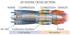 Machinedesign Com Sites Machinedesign com Files Uploads 2016 02 Jet Engine Machinedesign Com Sites Machinedesign com Files Uploads 2016 02 Jet Engine