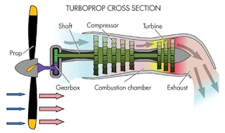 Machinedesign Com Sites Machinedesign com Files Uploads 2016 02 Turboprop Cross Sectiona