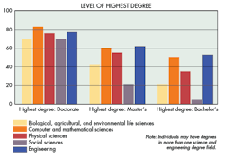 Machinedesign Com Sites Machinedesign com Files Uploads 2016 05 24 1 S E Degree Holders Machinedesign Com Sites Machinedesign com Files Uploads 2016 05 24 1 S E Degree Holders